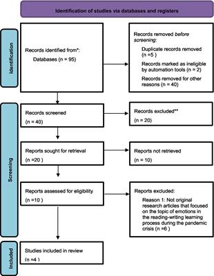 Emptiness in the study of emotions in the teaching-learning process of reading-writing during the COVID-19 pandemic